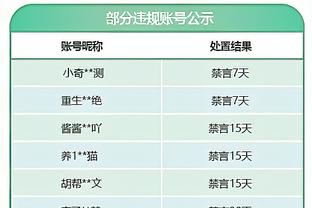 回暖！孙兴慜数据：1射2传1造点 2次关键传球 评分9.5全场最高！